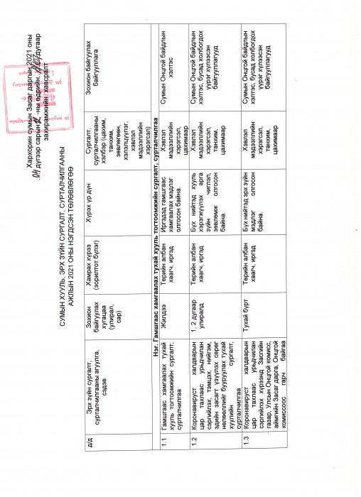 Сумын хууль эрхзүйн сургалт, сурталчилгааны ажлын 2021 оны нэгдсэн төлөвлөгөөг батлах тухай  